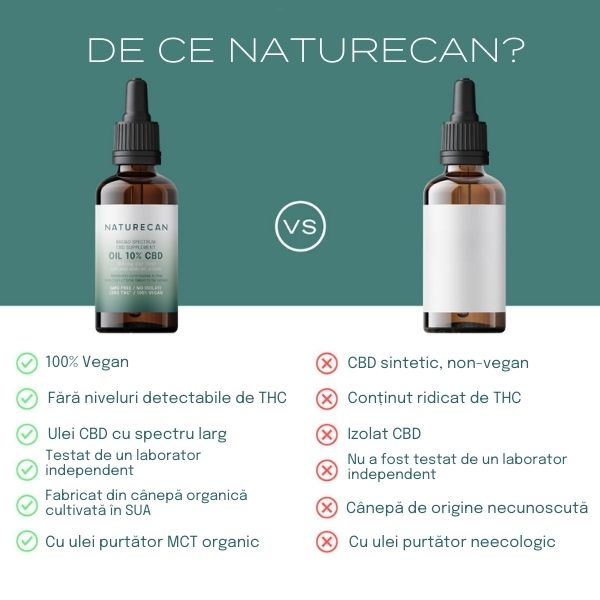 30% CBD Olej