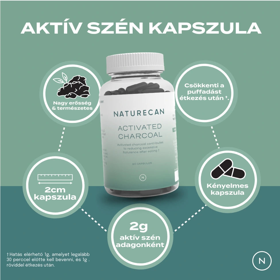 Aktívne uhlie