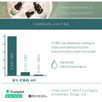 CBD kvapky na spanie