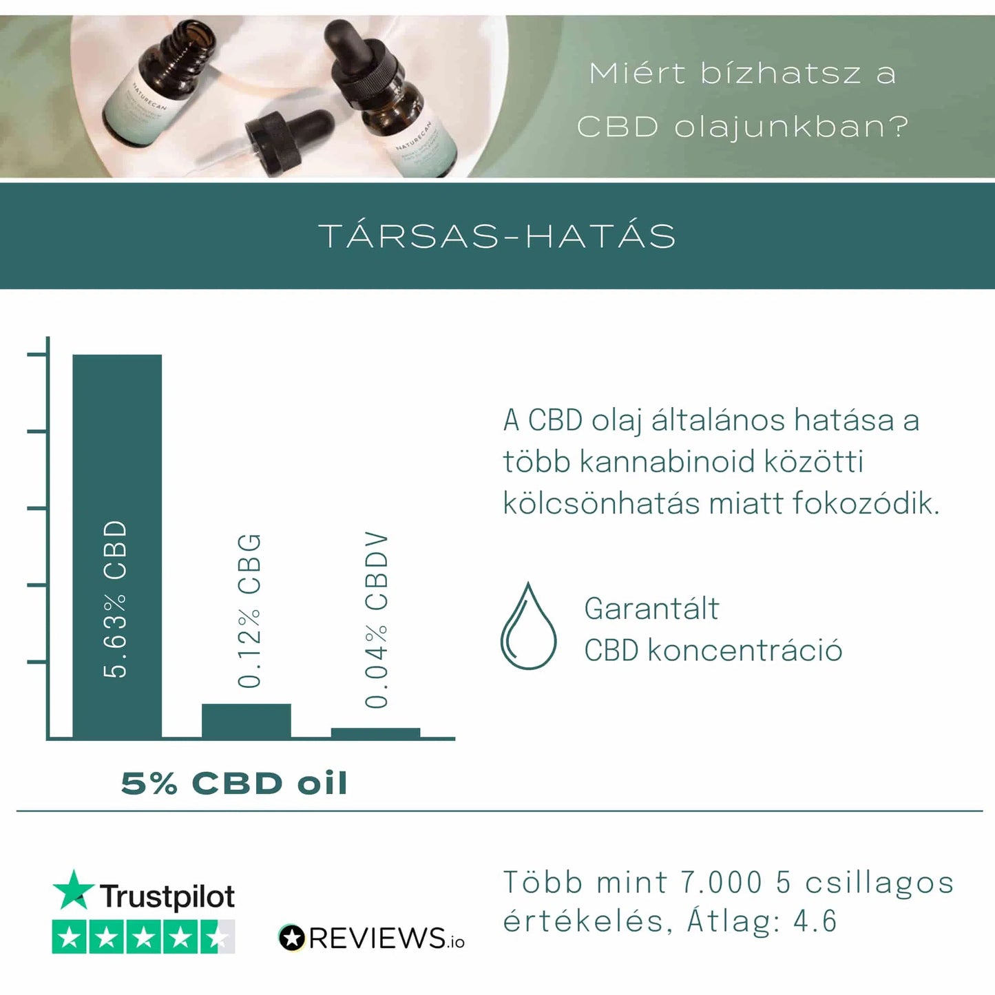 CBD kvapky na spanie