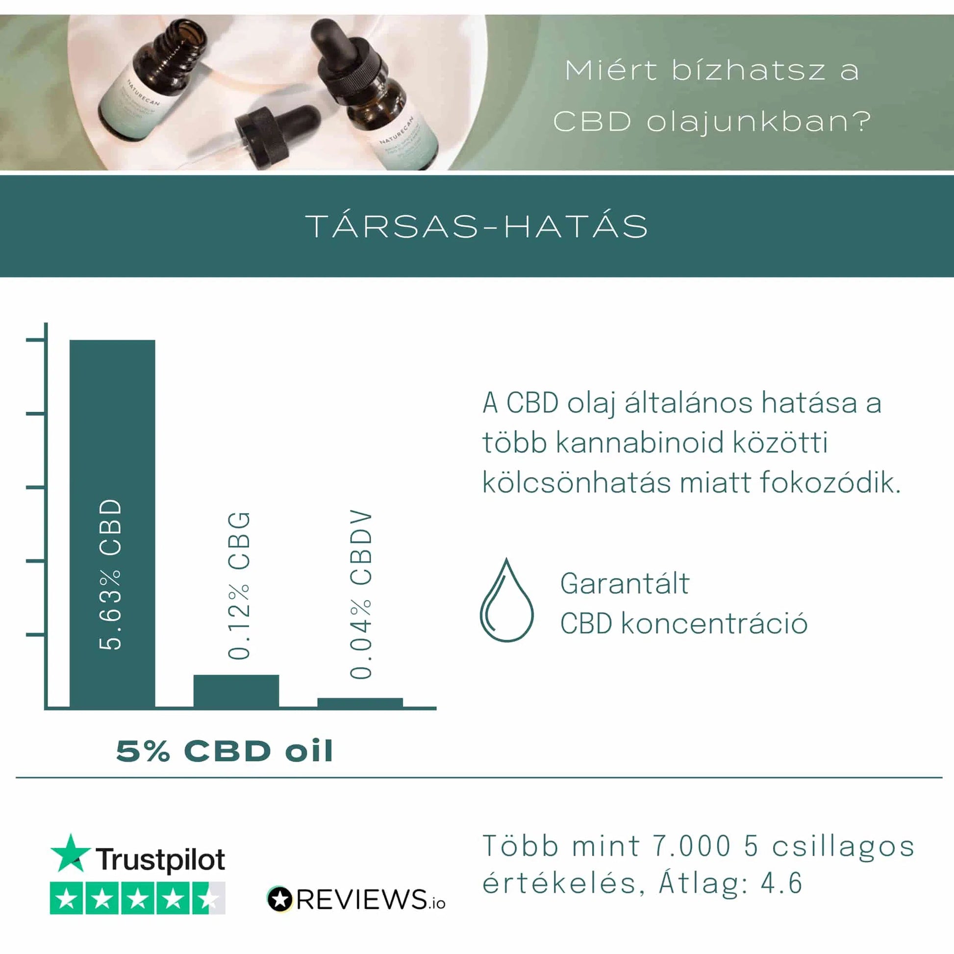 CBD kvapky na spanie