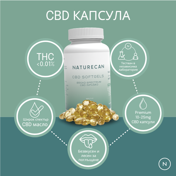 CBD Softgel Kapsule