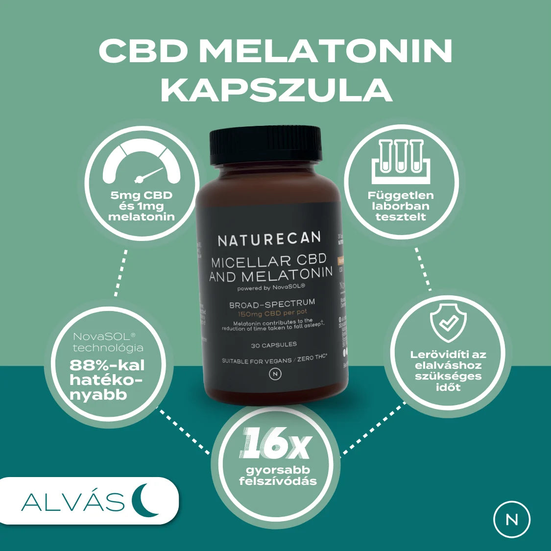 CBD Melatonin Kapsule