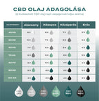 40% CBD Olej
