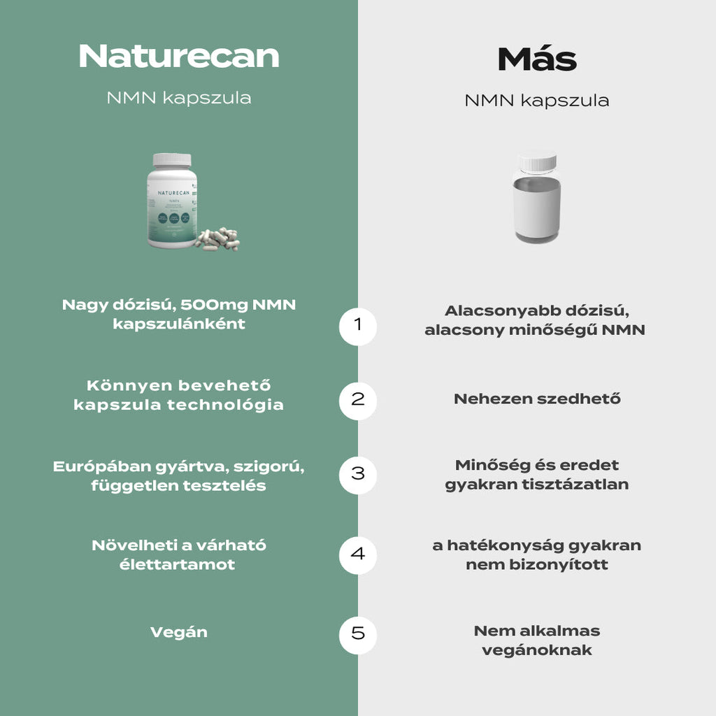 NMN Doplnok