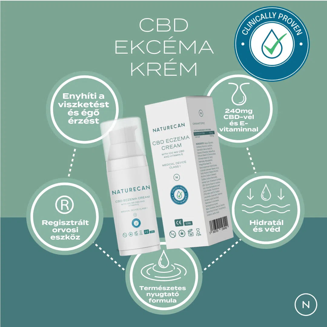 CBD krém na ekzém