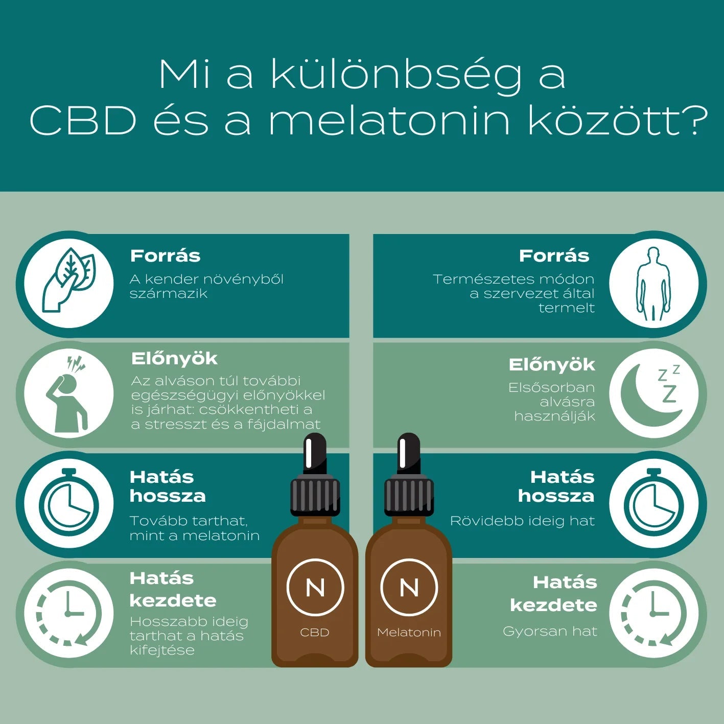 CBD kvapky na spanie