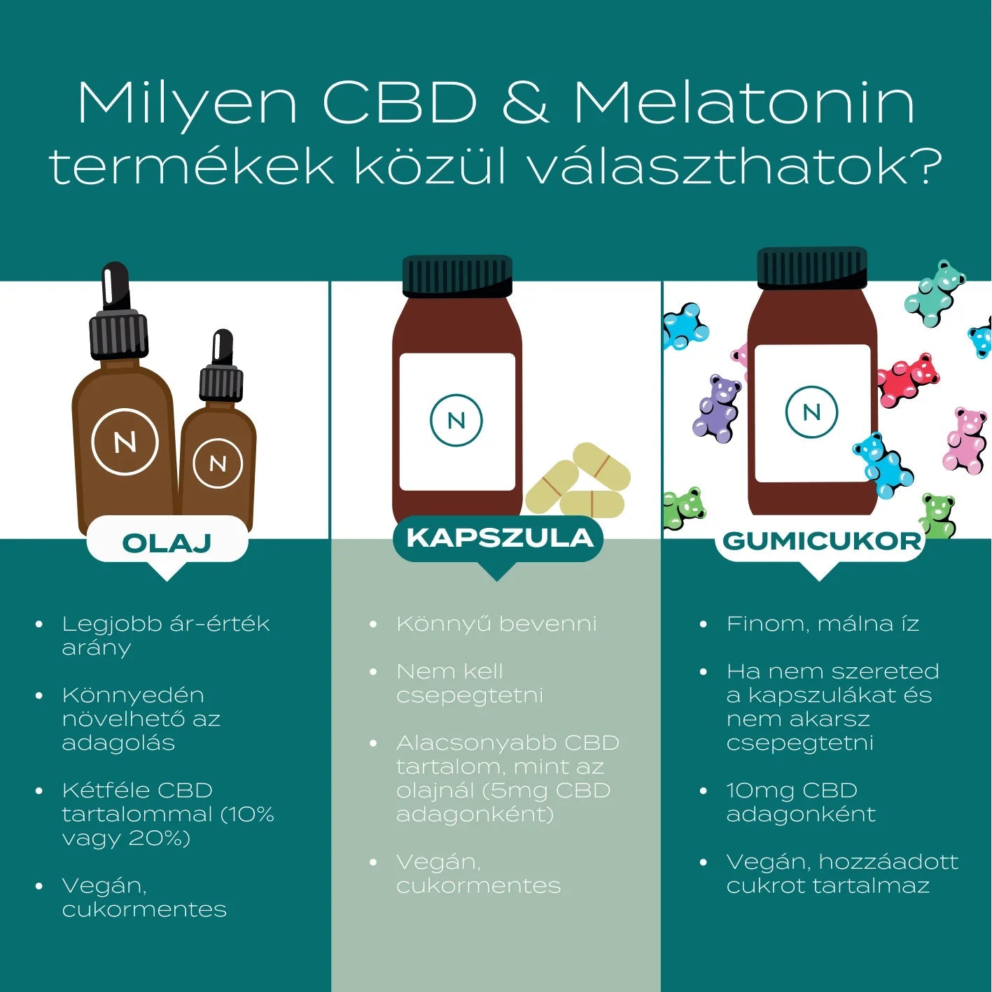 CBD kvapky na spanie