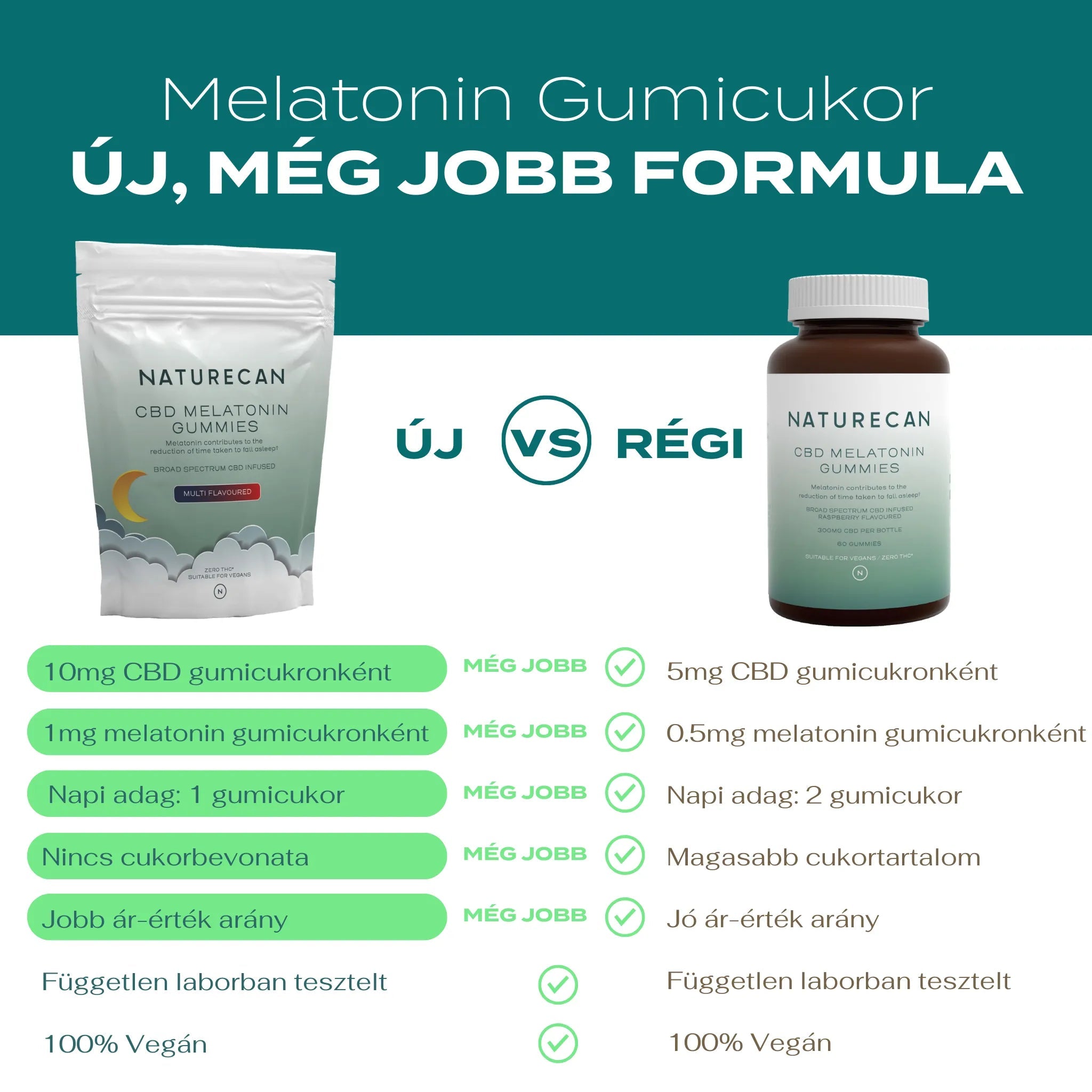 CBD Melatonin Gummies