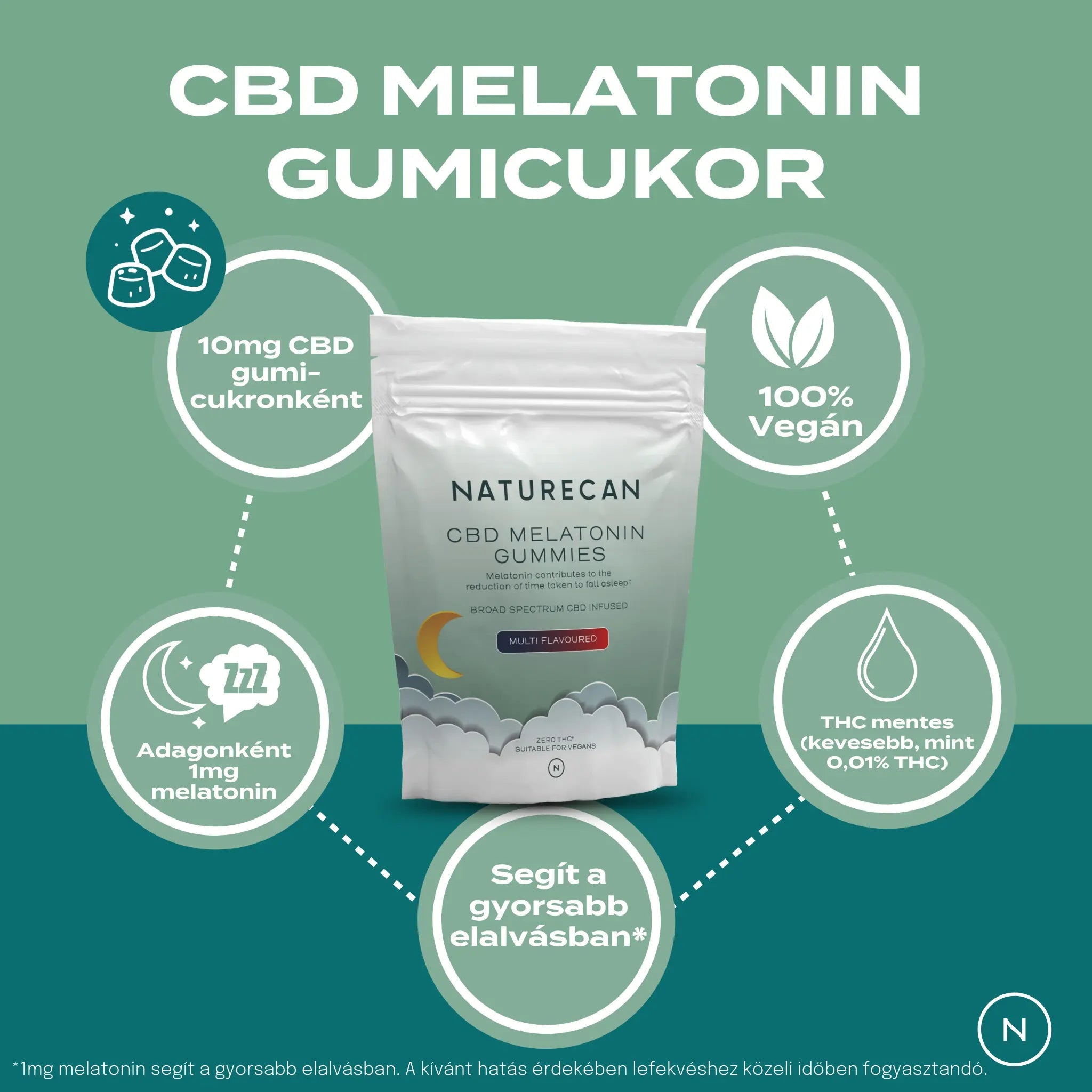 CBD Melatonin Gummies