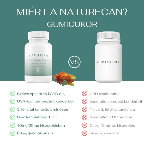 CBD gummies