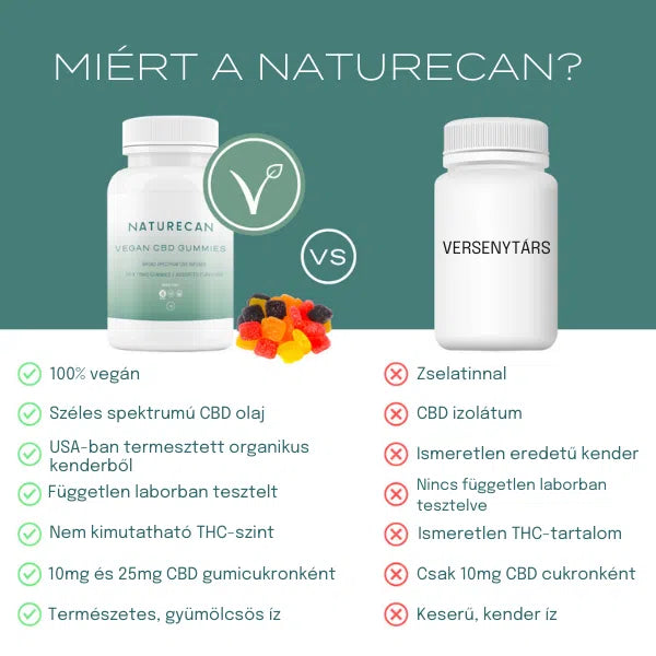 Vegánske CBD gummies