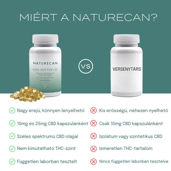 Softgel CBD Kapsule