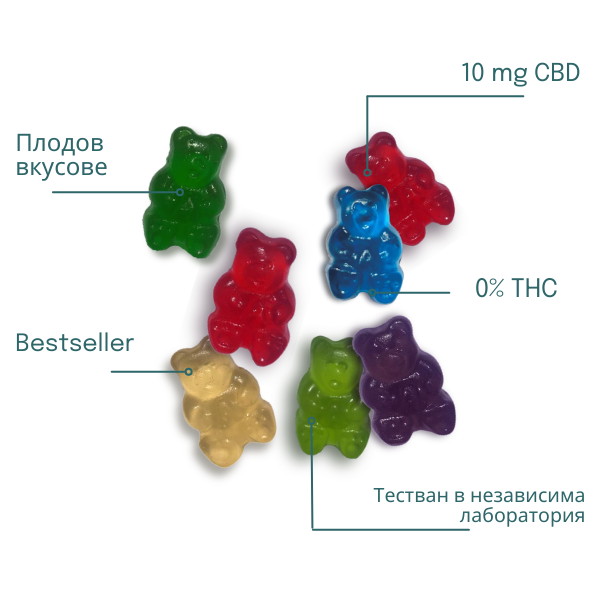 CBD gummies