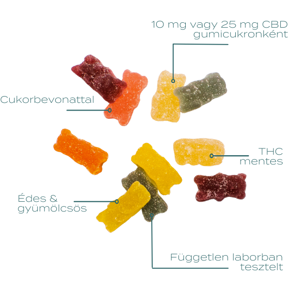 CBD gummies s cukrovou polevou