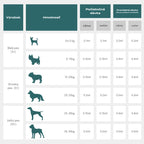 Dávkovanie cbd pre psov