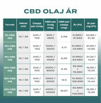 15% CBD Olej