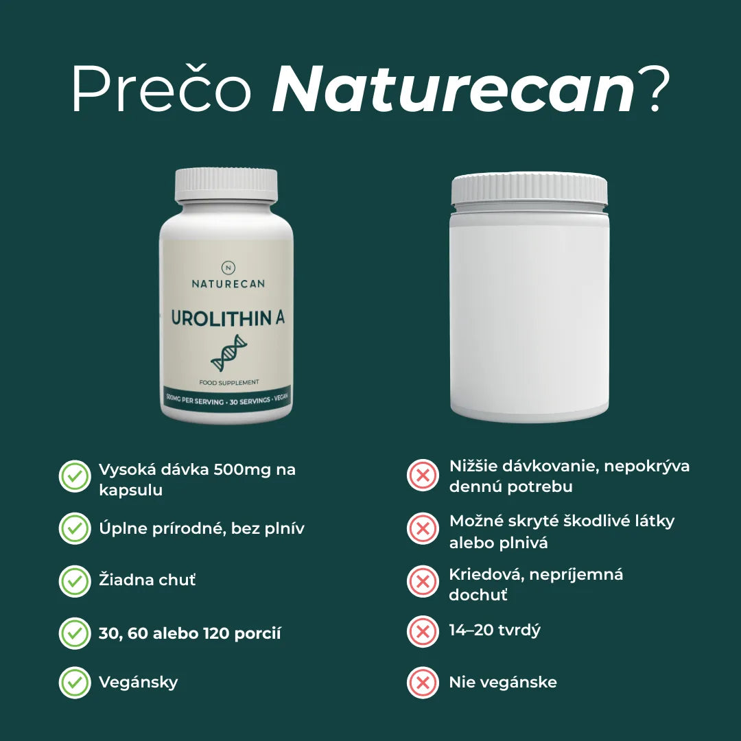 urolithin a co to je
